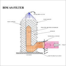 BIM AS-FILTER Diagram